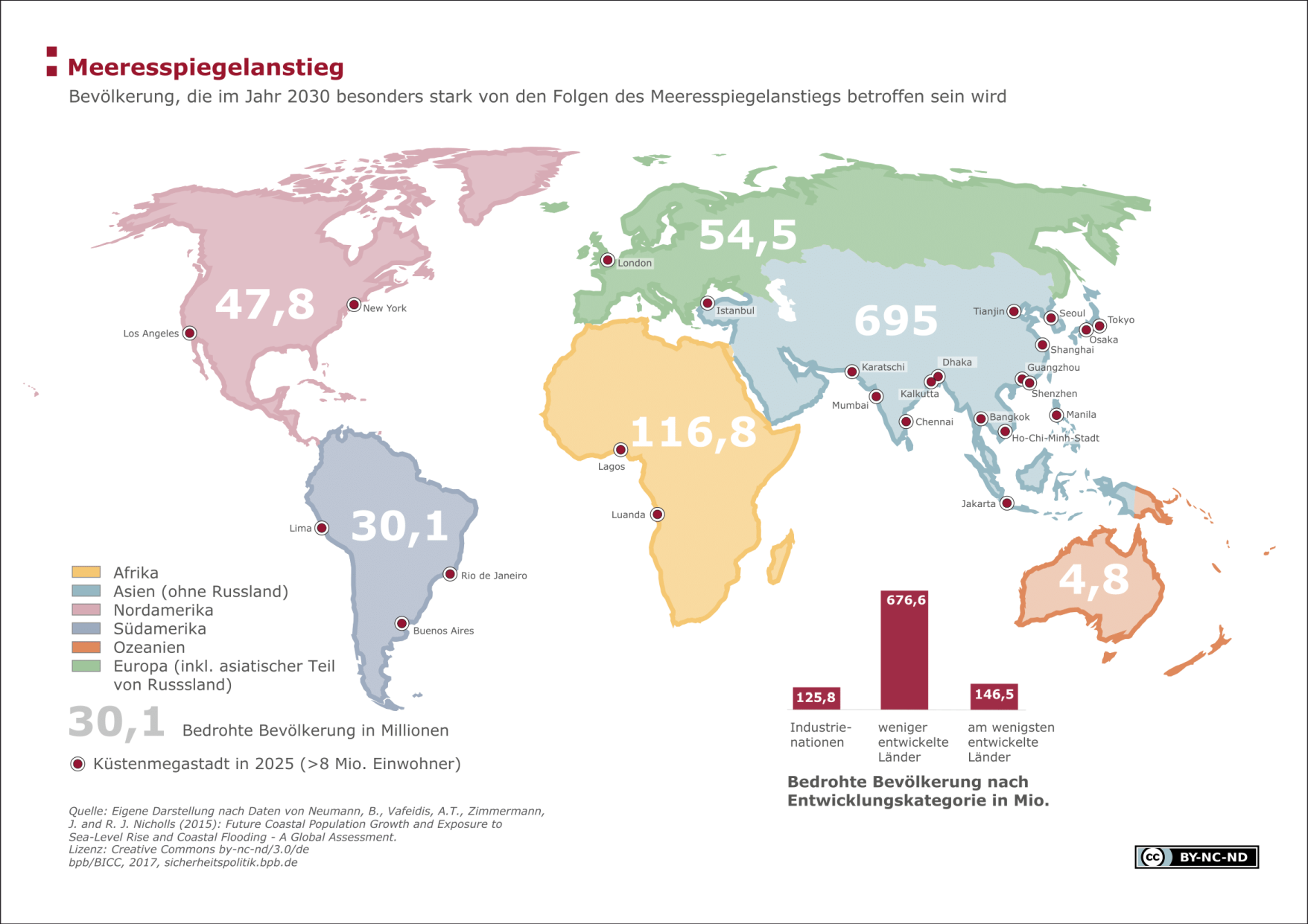 infographic