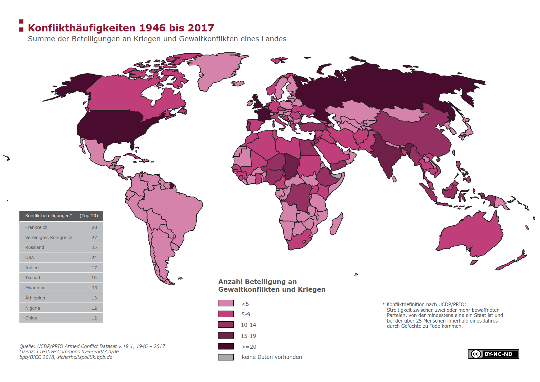 infographic