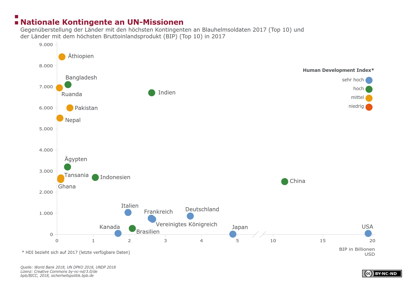 infographic