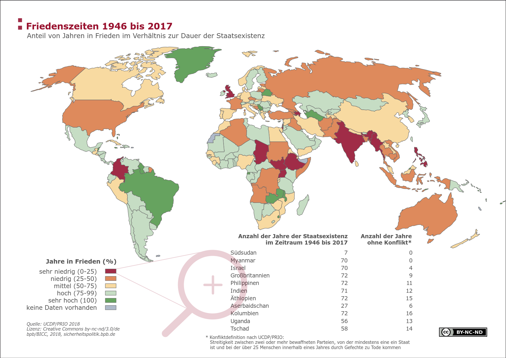 infographic