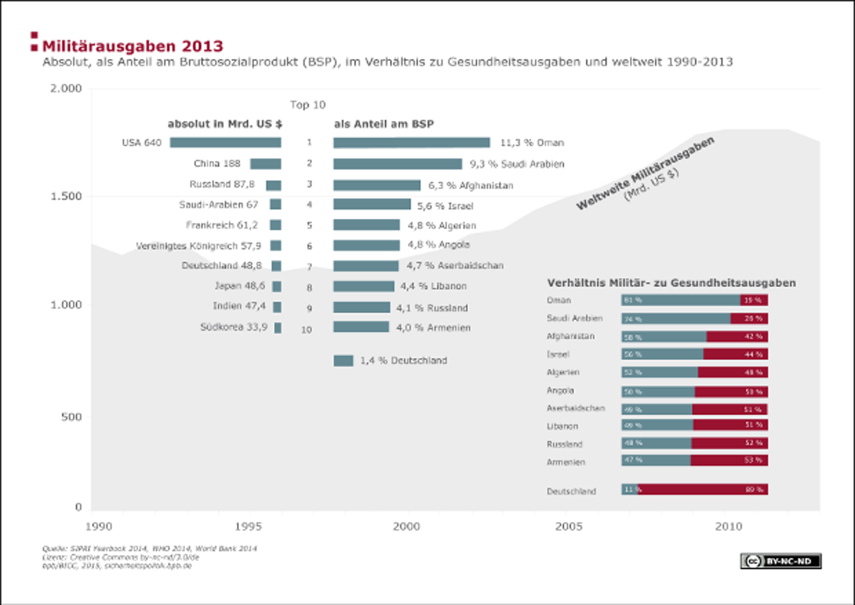 infographic