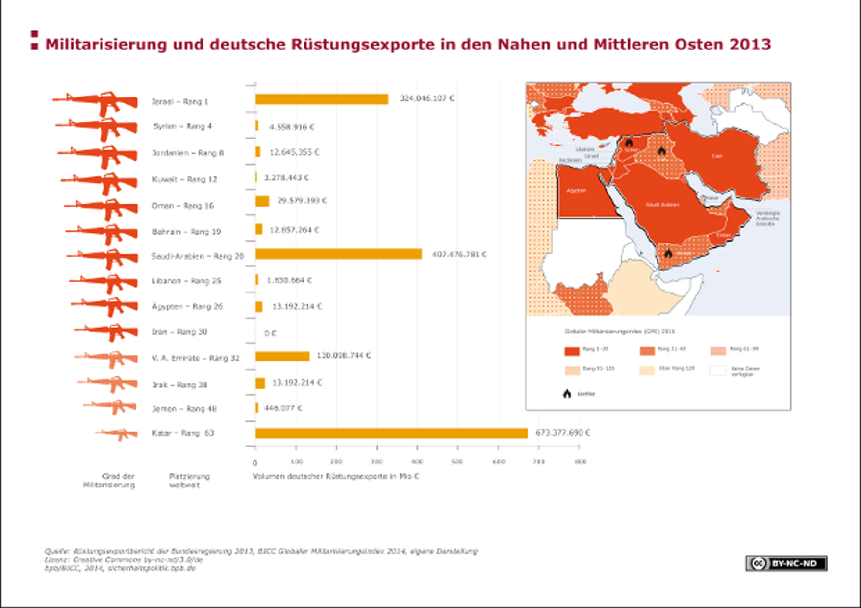 infographic