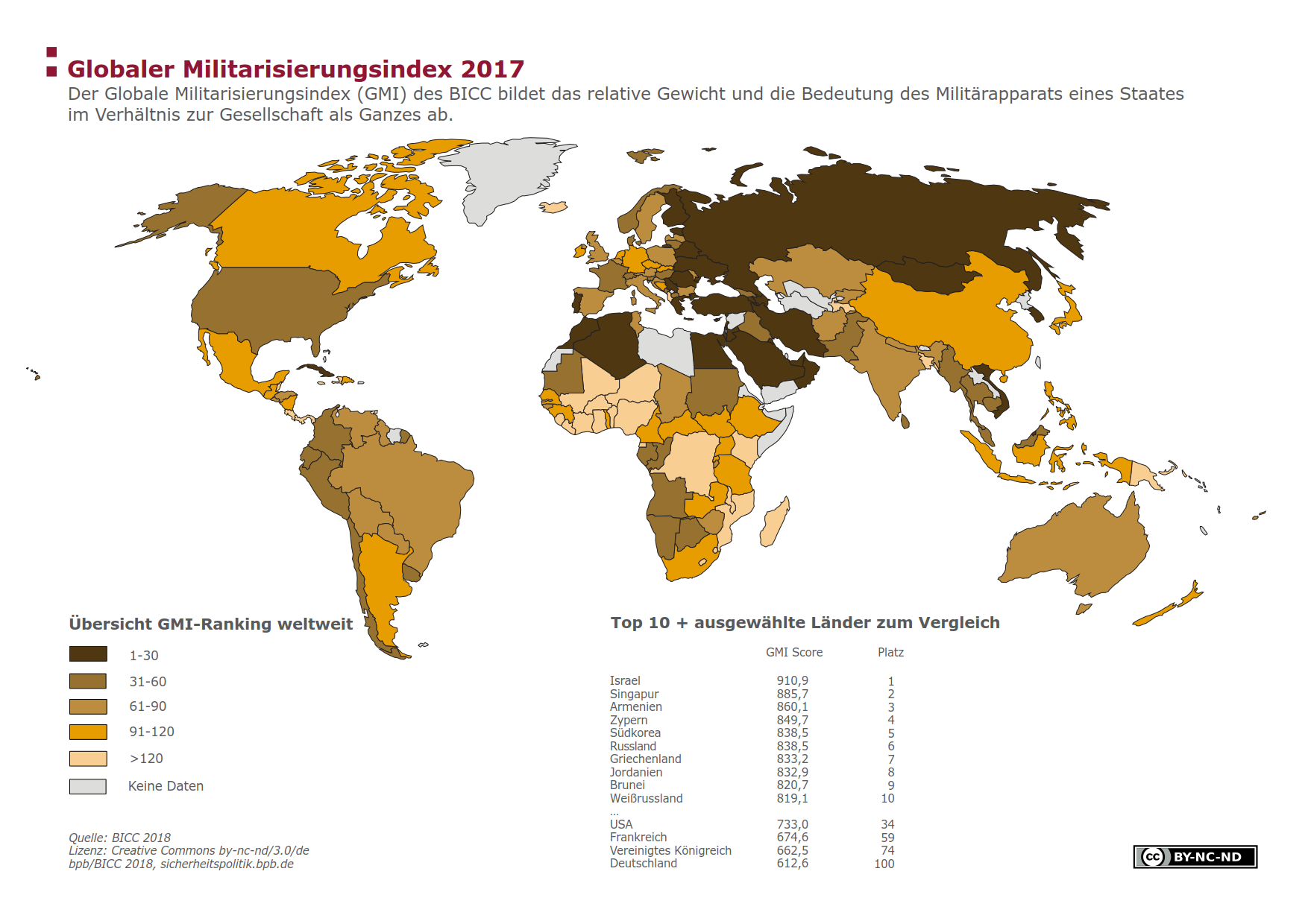 infographic
