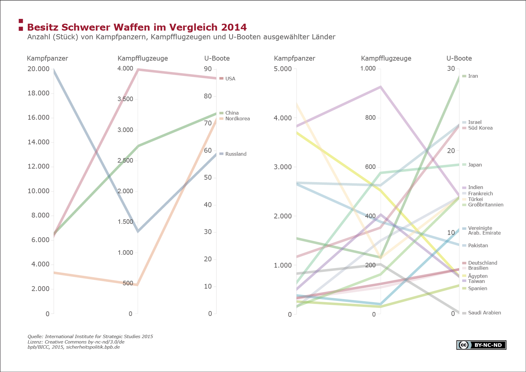 infographic