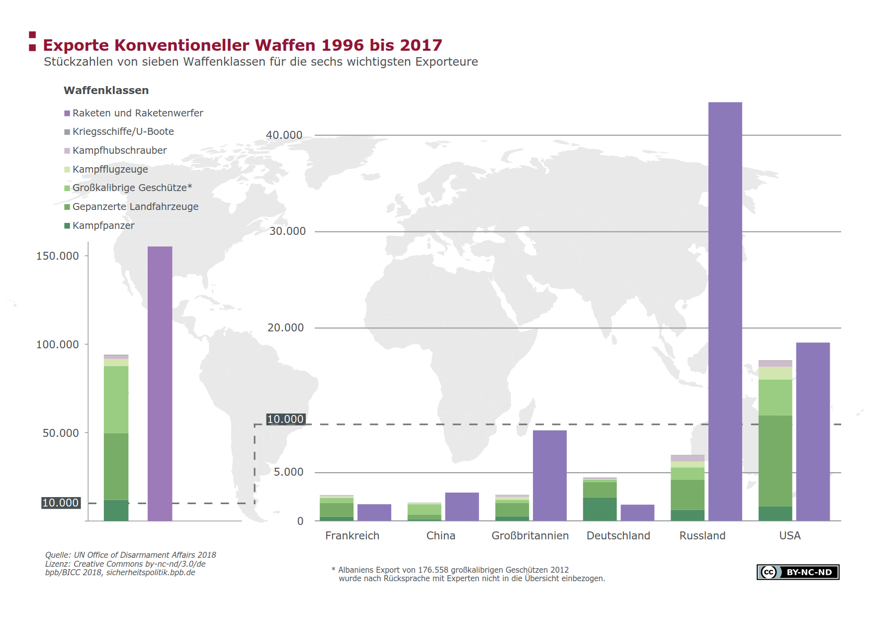 infographic