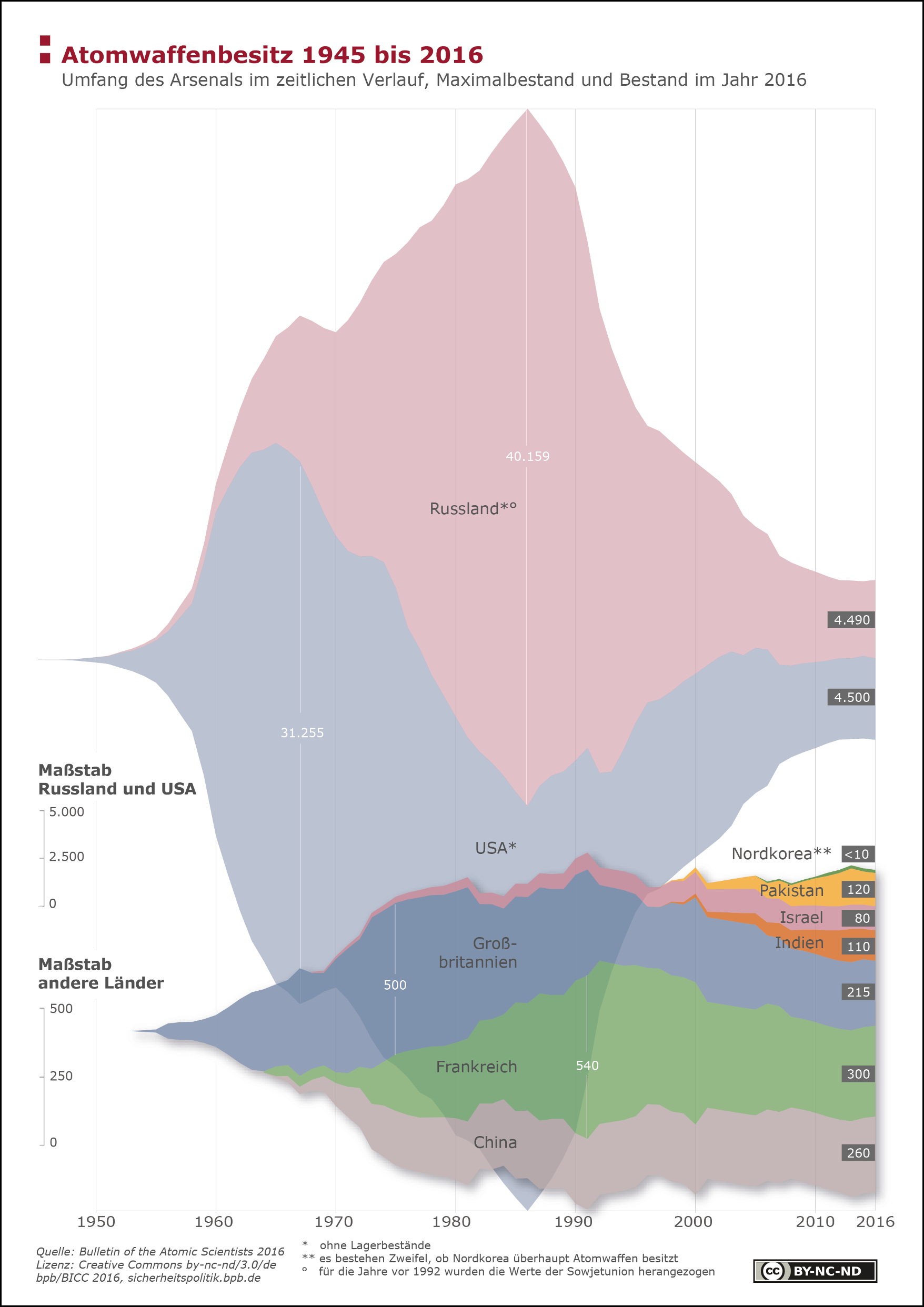 infographic