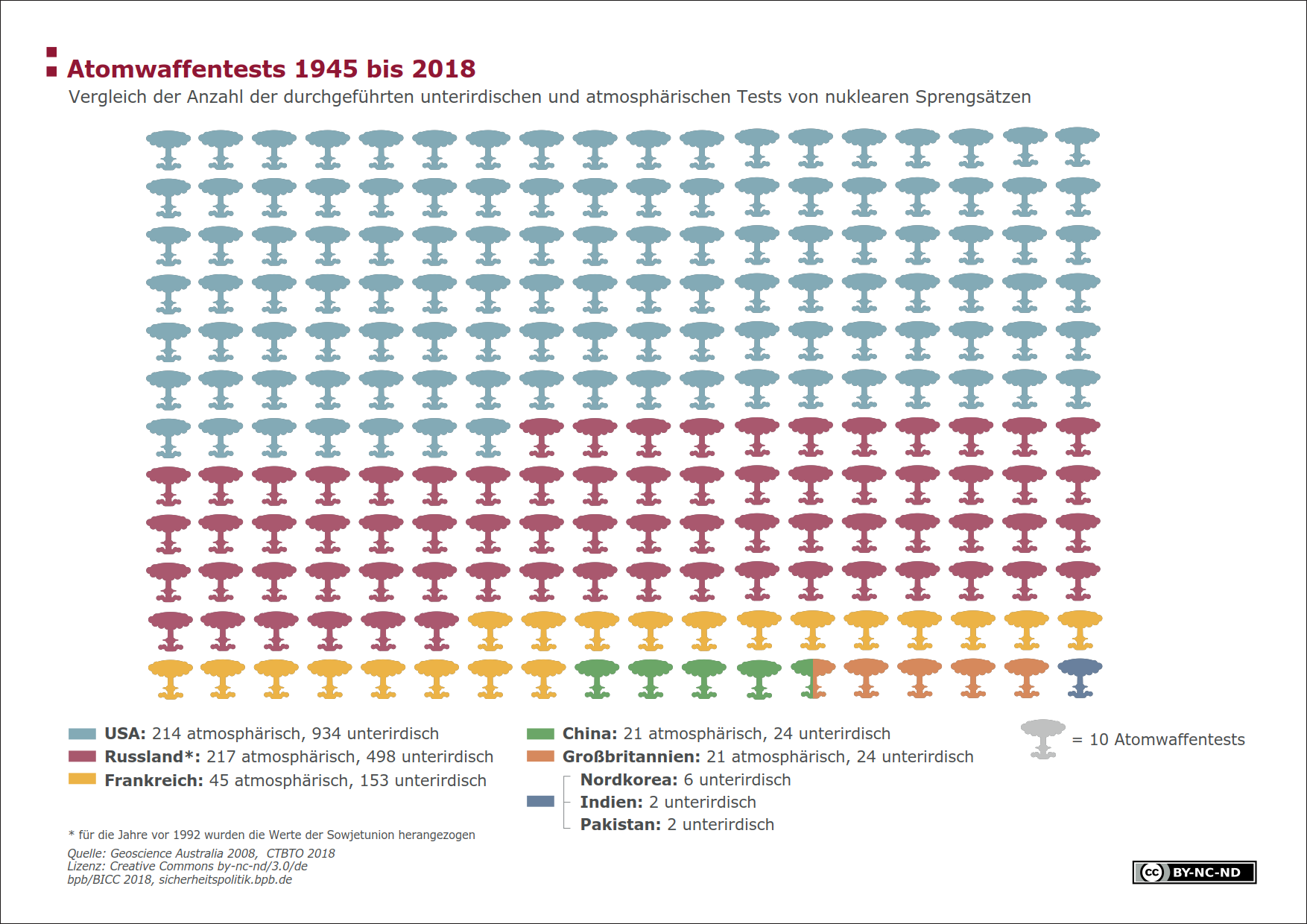 infographic