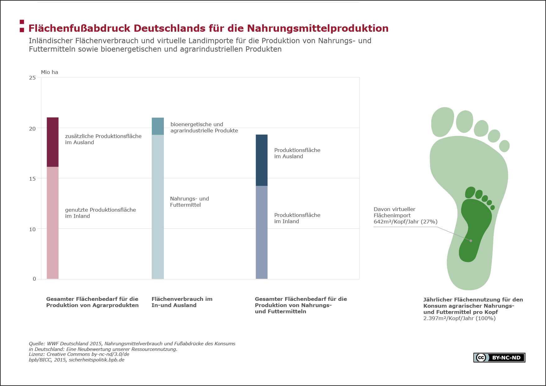 infographic